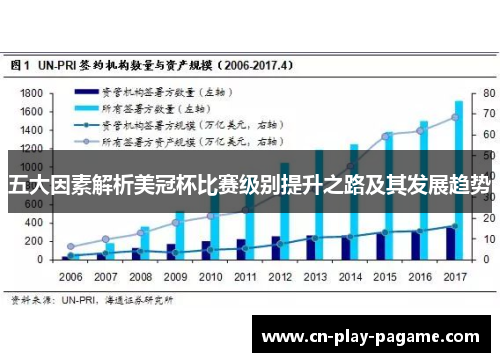五大因素解析美冠杯比赛级别提升之路及其发展趋势