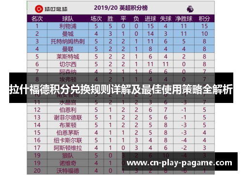 拉什福德积分兑换规则详解及最佳使用策略全解析