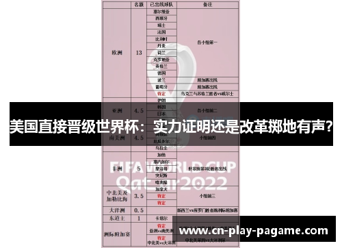 美国直接晋级世界杯：实力证明还是改革掷地有声？