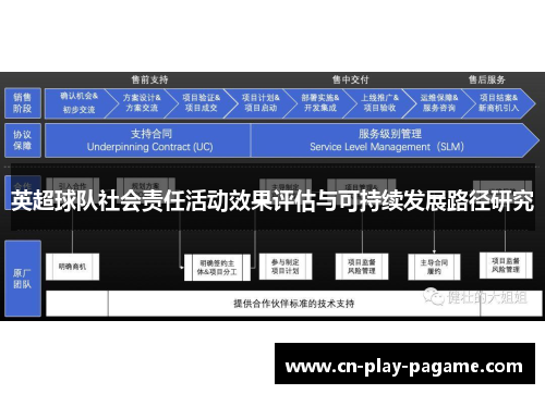 英超球队社会责任活动效果评估与可持续发展路径研究