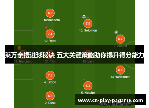 莱万亲授进球秘诀 五大关键策略助你提升得分能力