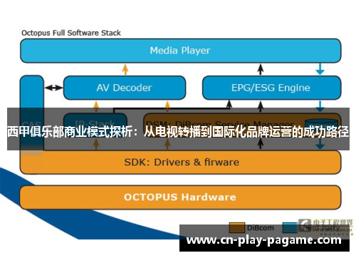 西甲俱乐部商业模式探析:从电视转播到国际化品牌运营的成功路径 西甲俱乐部商业模式探析:从电视转播到国际化品牌运营的成功路径