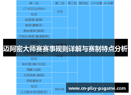 迈阿密大师赛赛事规则详解与赛制特点分析