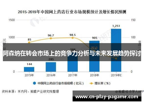 阿森纳在转会市场上的竞争力分析与未来发展趋势探讨
