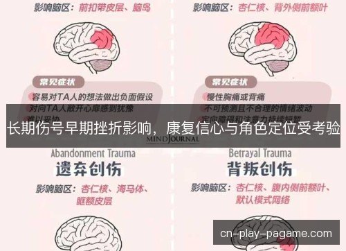 长期伤号早期挫折影响，康复信心与角色定位受考验
